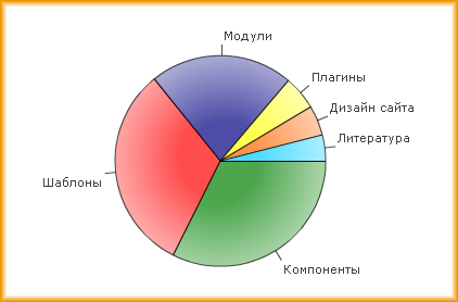 Apoll v3.0