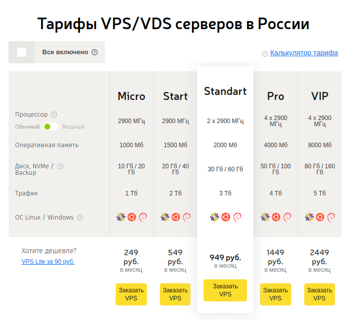 Аренда VPS Аренда VPS