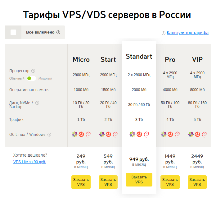 Аренда VPS