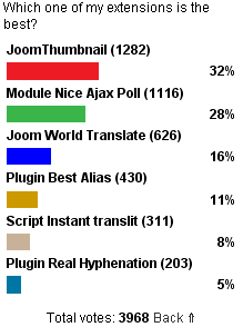 NicePoll 1.4 Rus