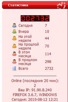 Счетчик посещаемости для Joomla
